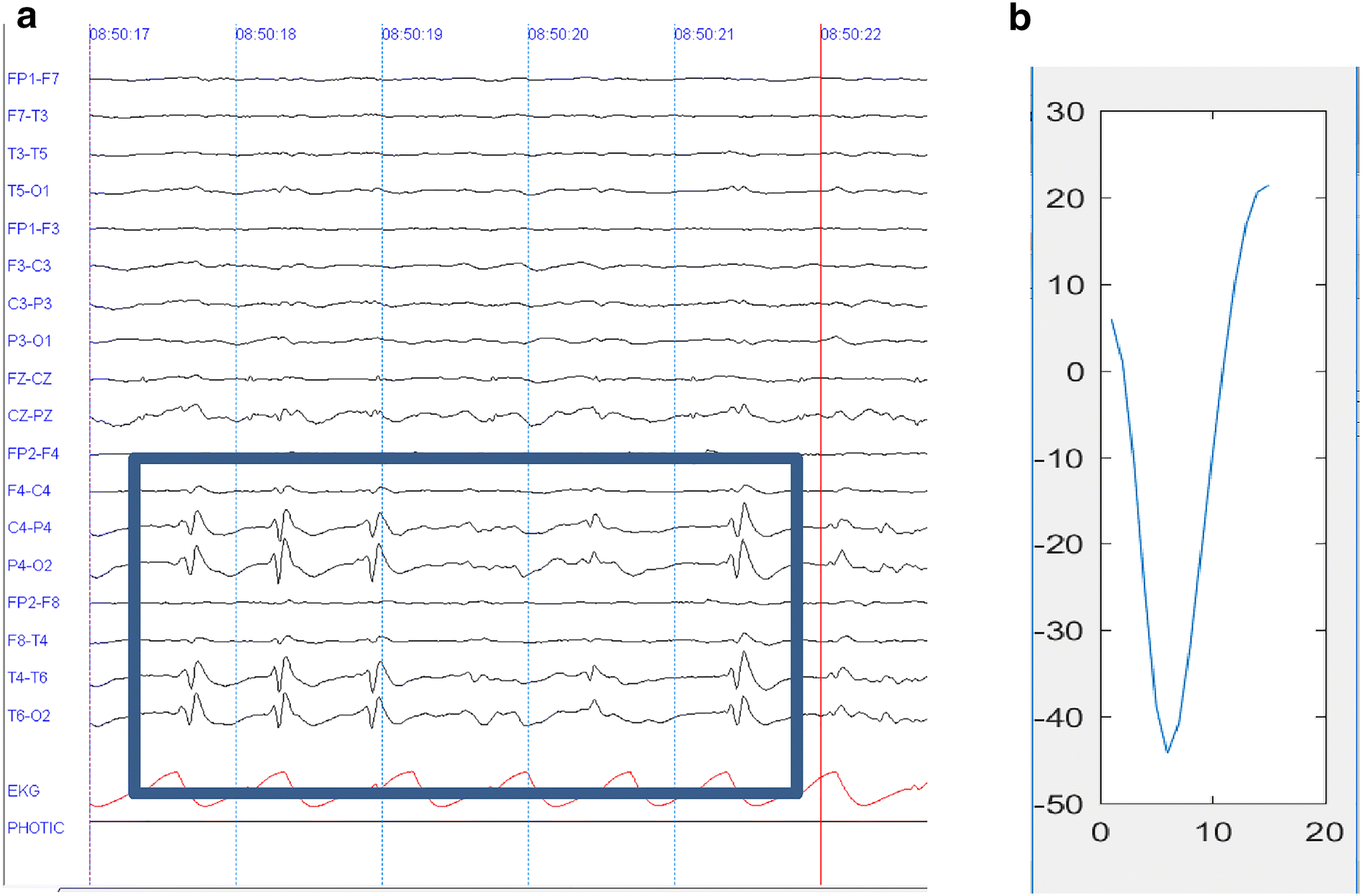 Fig. 2