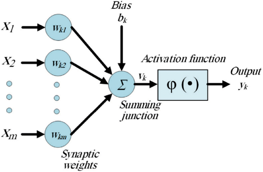 Fig. 4