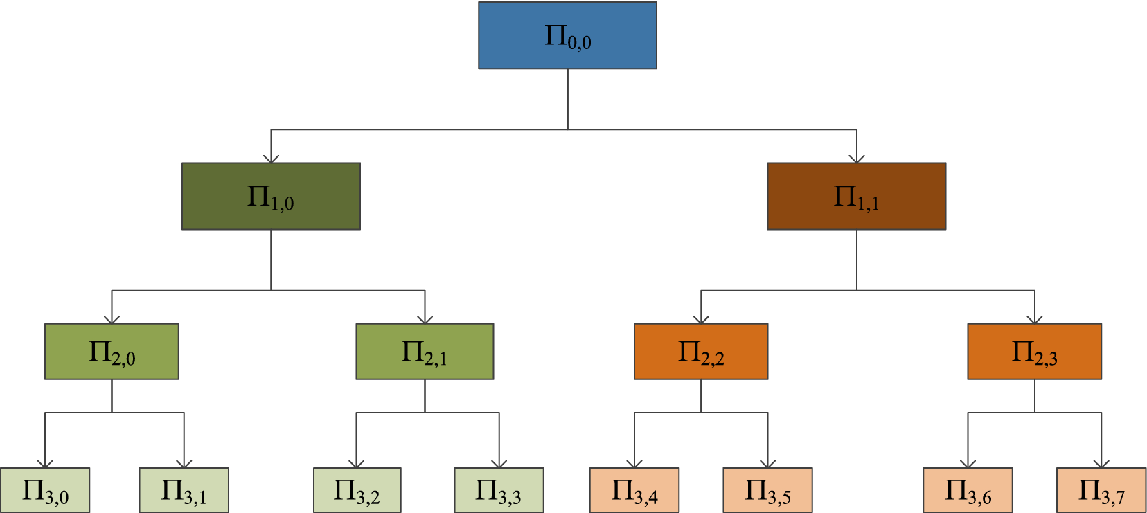 Fig. 3