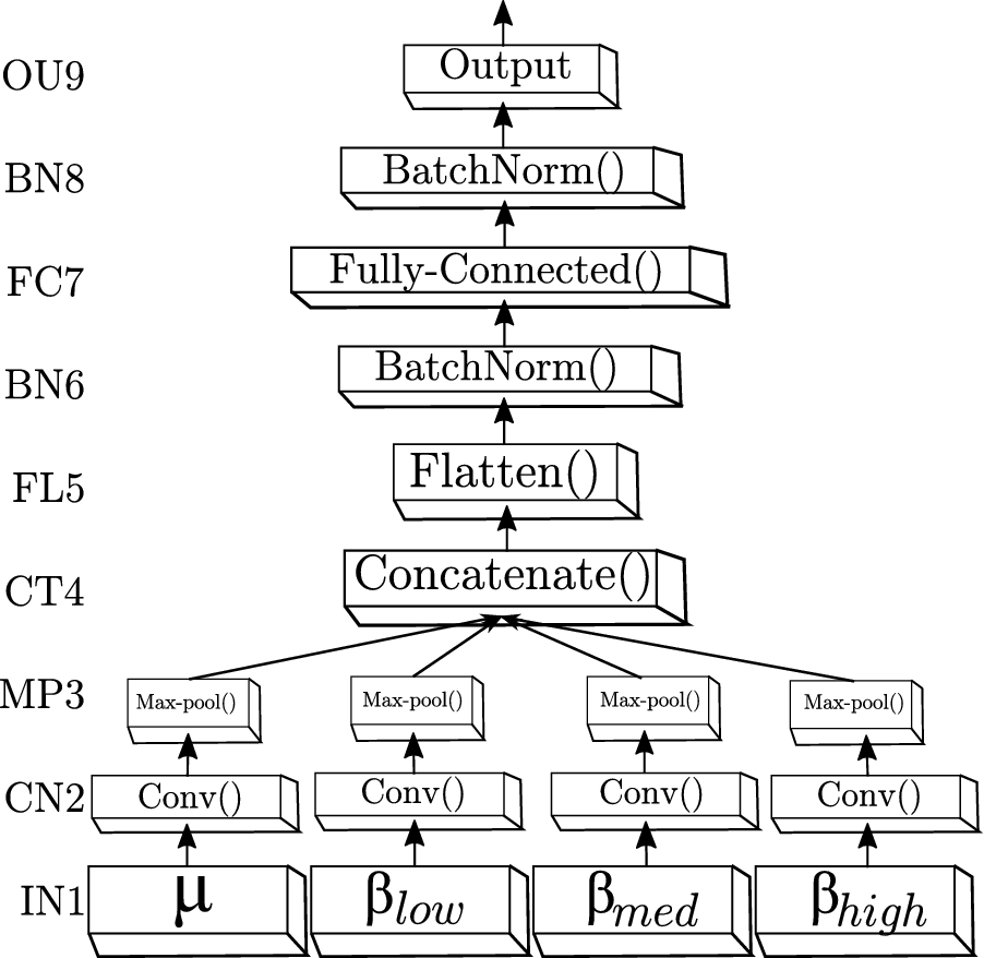 Fig. 1