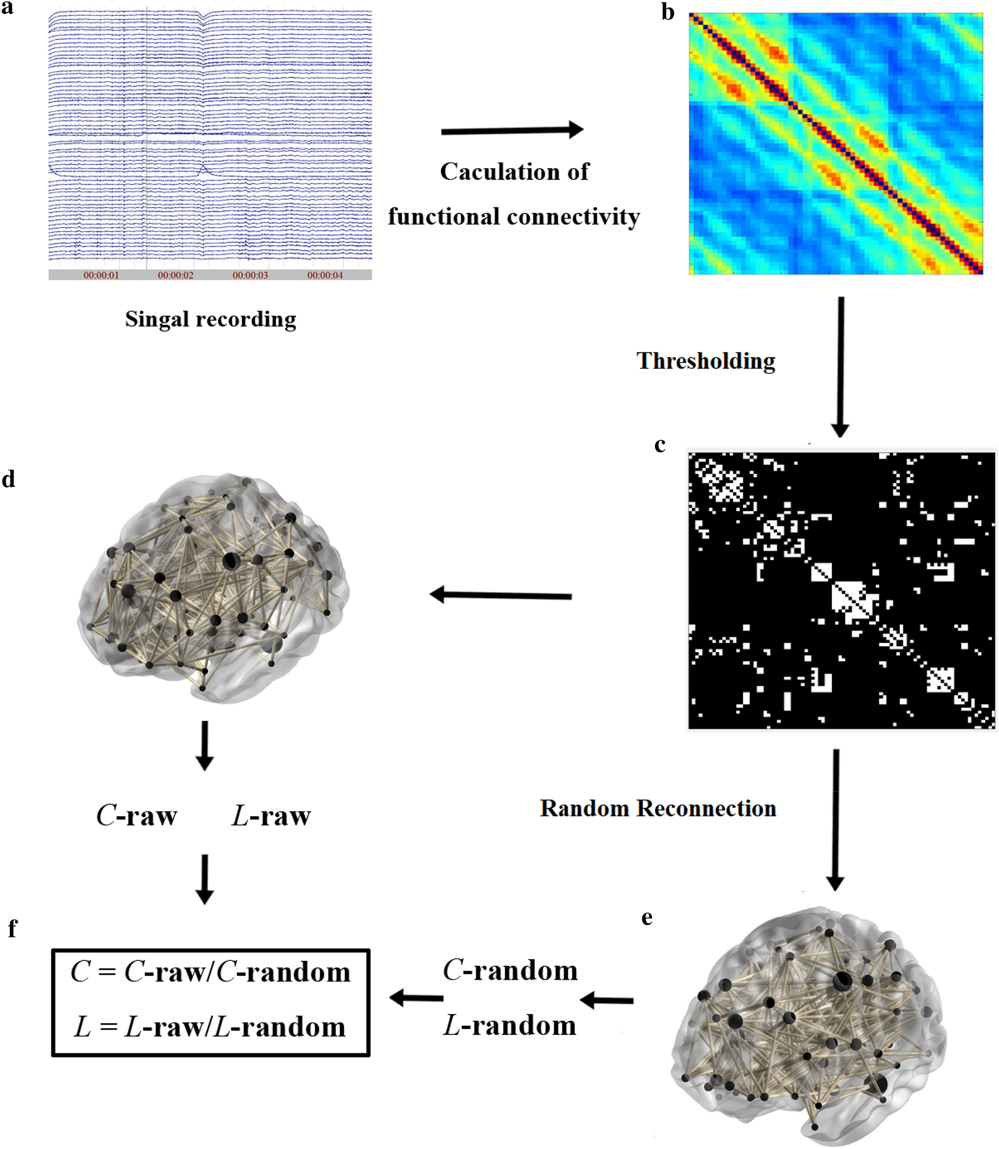 Fig. 4