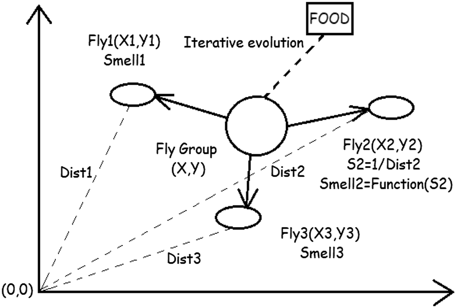 Fig. 1