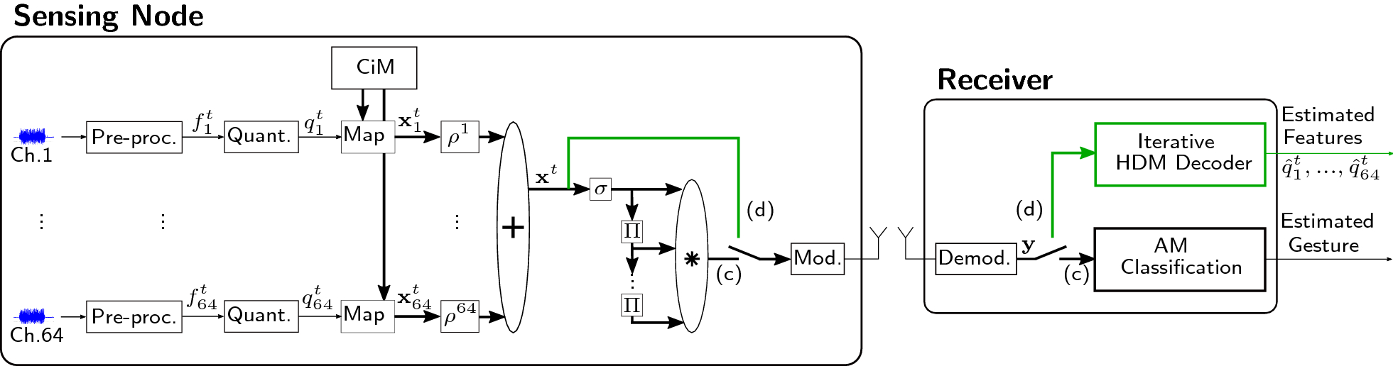 Fig. 11