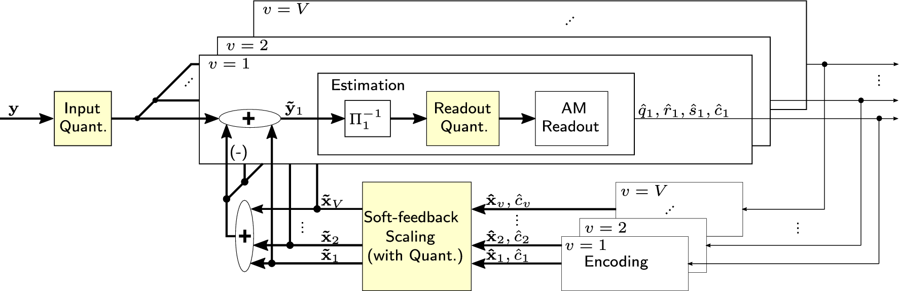 Fig. 5