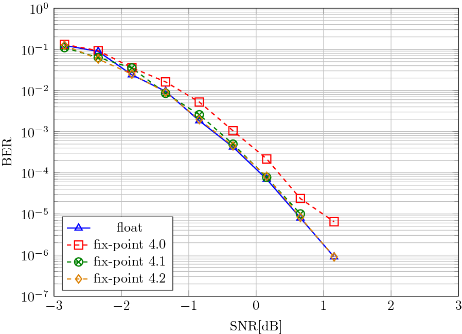 Fig. 9