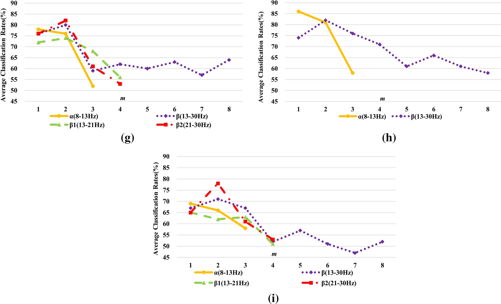 Fig. 13