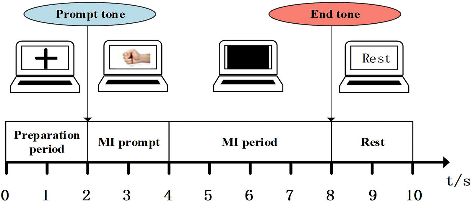 Fig. 3