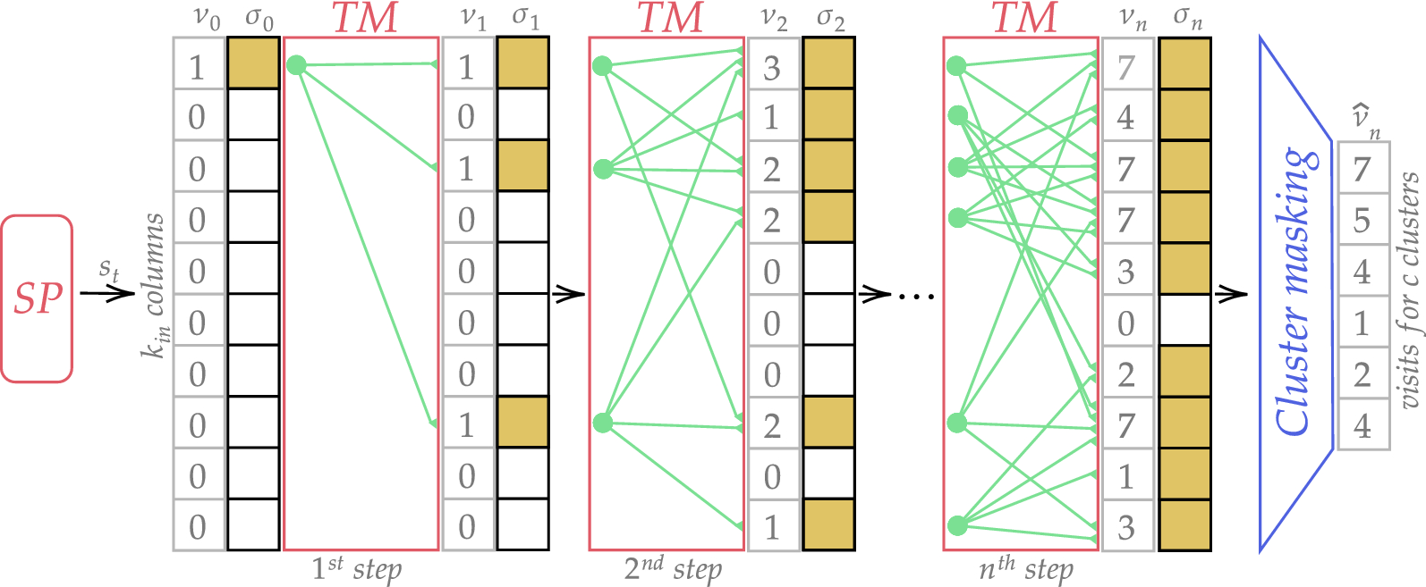 Fig. 4