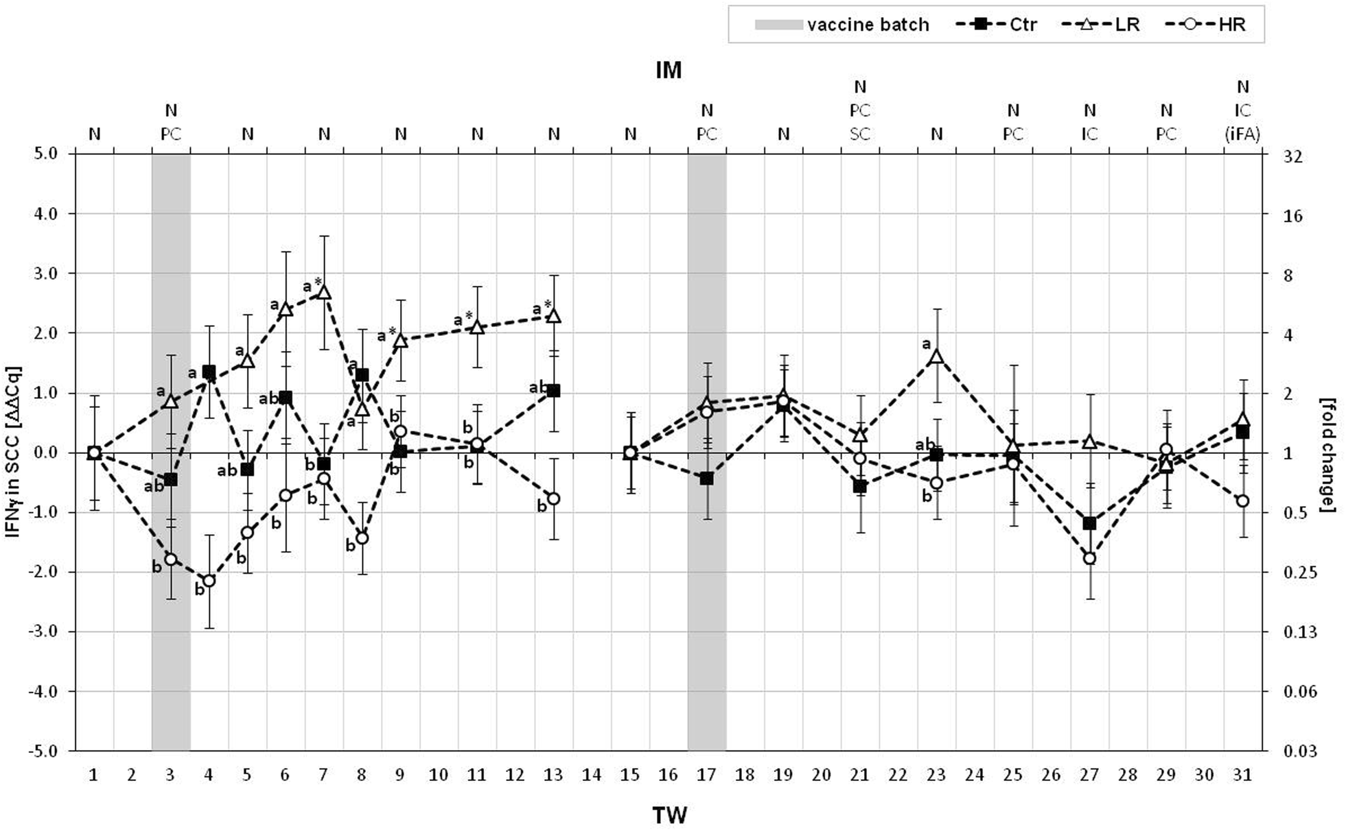 Fig. 4