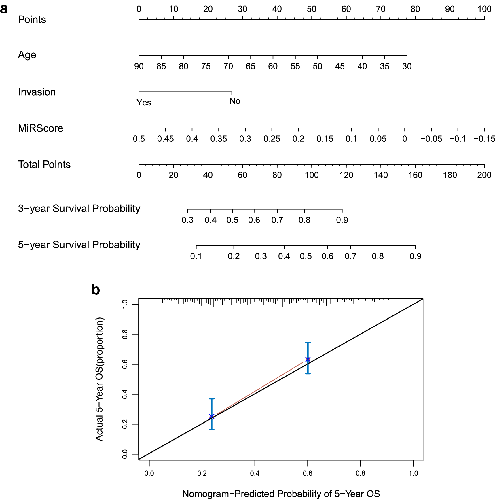 Fig. 4