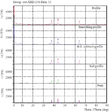 Figure 15