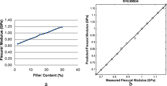 Figure 24