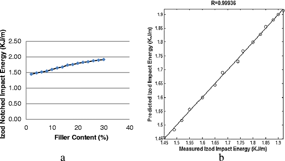 Figure 26