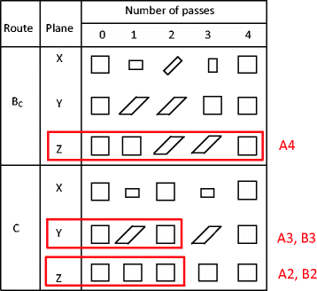 Figure 19