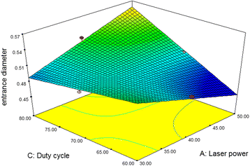 Figure 8