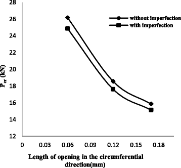 Fig. 13