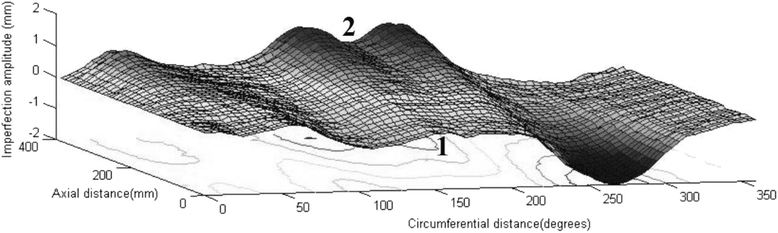 Fig. 4