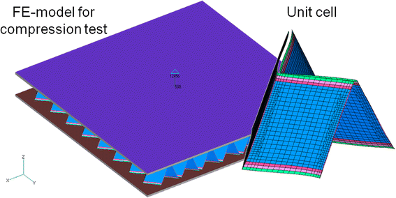 Fig. 15