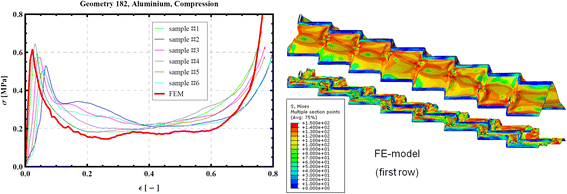 Fig. 16