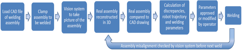 Fig. 15