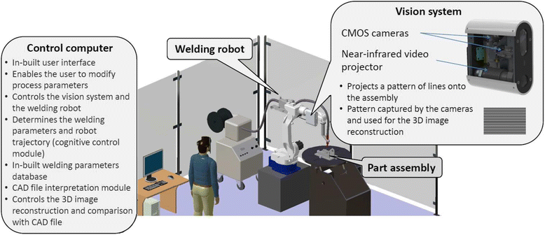 Fig. 16