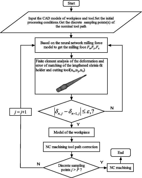 Fig. 11