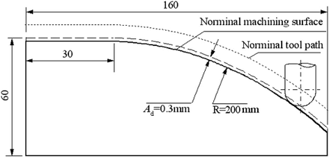 Fig. 13