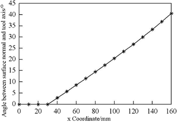 Fig. 14