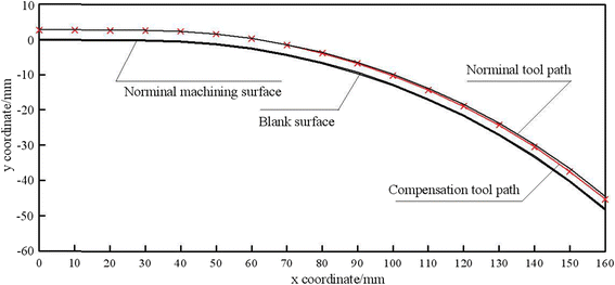 Fig. 15