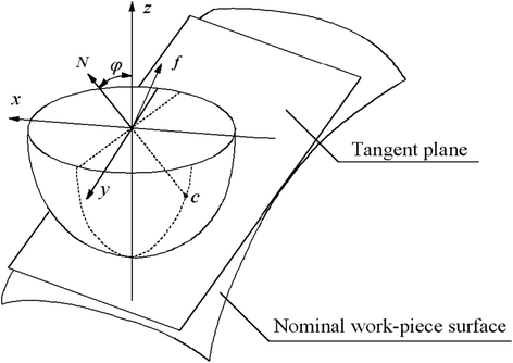 Fig. 4