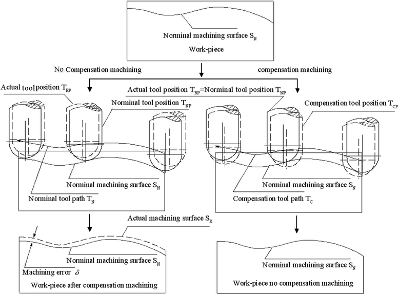 Fig. 6