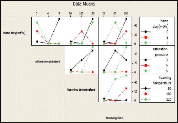 Fig. 13