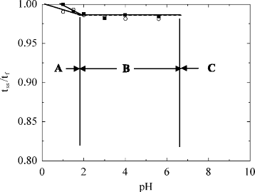 Fig. 13