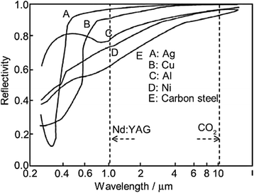 Fig. 5