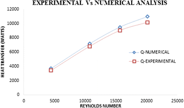 Fig. 10