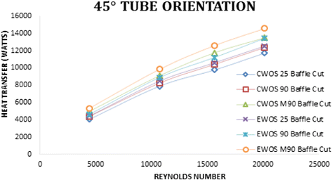 Fig. 15