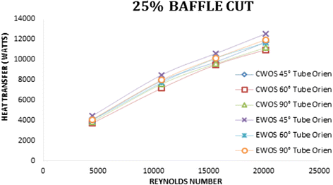 Fig. 18