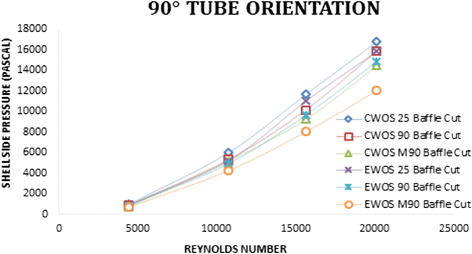 Fig. 27