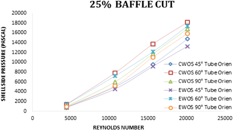 Fig. 28