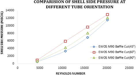 Fig. 31