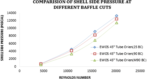 Fig. 32