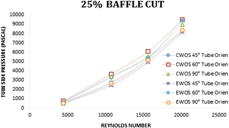 Fig. 33