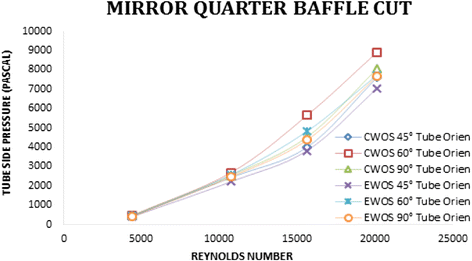 Fig. 35