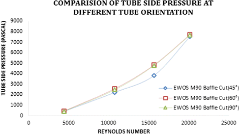 Fig. 36