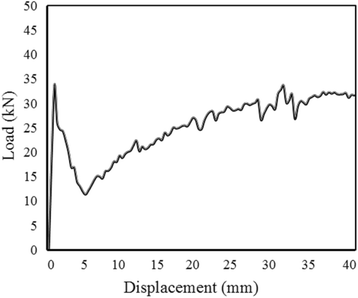 Fig. 12