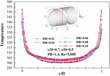 Fig. 10