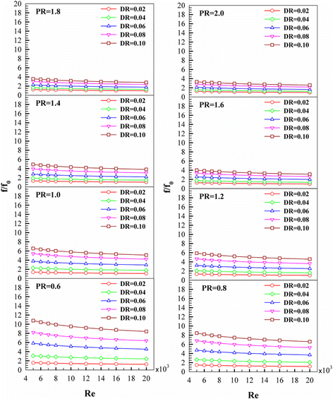 Fig. 14