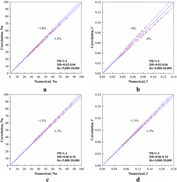 Fig. 19