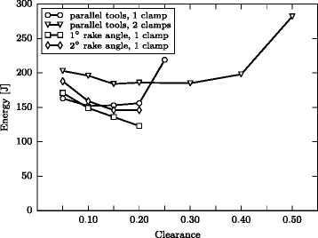 Fig. 11