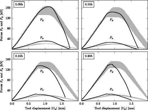 Fig. 12